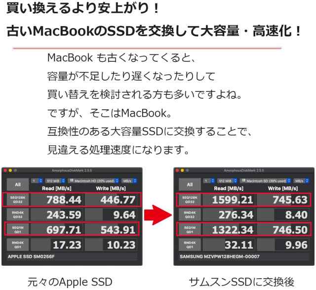 Macbook Air Pro 2013-2017用 M.2 NVMe/AHCI SSD 変換アダプター の