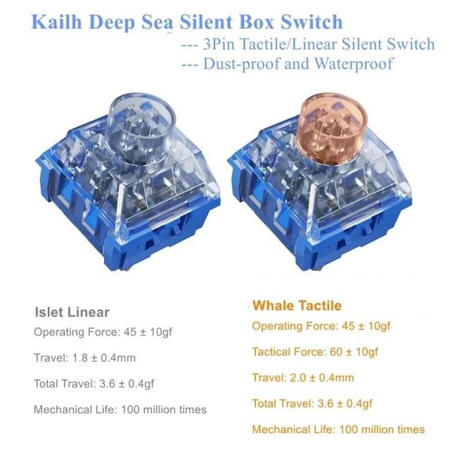 Kailh Deep Sea Silent Pro Box Switch リニア サイレントスイッチ V2 プレ潤滑スイッチ MX メカニカル カスタム 自作 キーボード用 Islet Linear 108個_1