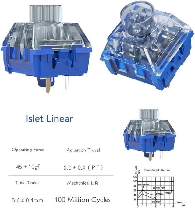 Kailh Deep Sea Silent Pro Box Switch リニア サイレントスイッチ V2 プレ潤滑スイッチ MX メカニカル カスタム 自作 キーボード用 Islet Linear 108個_5