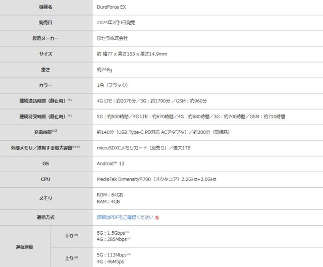 新品未使用]SIMフリー KYOCERA DuraForce EX A301KC ブラック