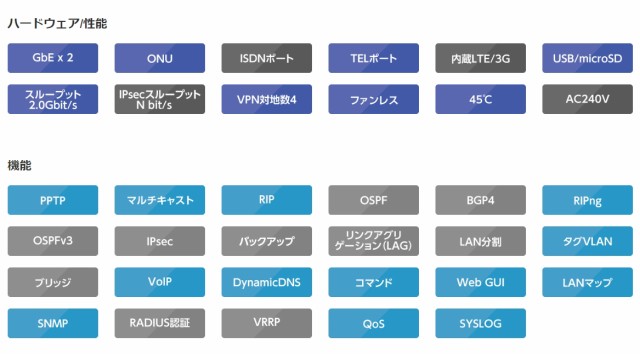 YAMAHA ヤマハ ギガ アクセス VoIP ルーター NVR510