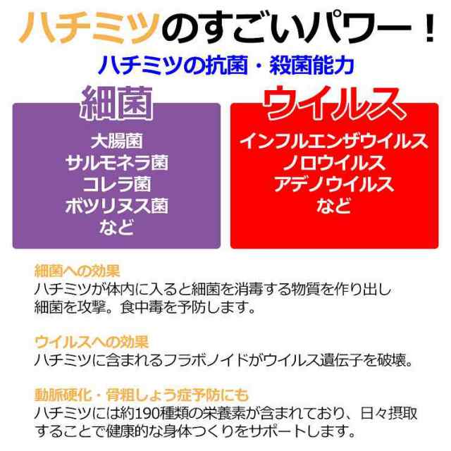 マヌカハニー Mgo100 250g ハチミツ 抗菌 殺菌 細菌 ウイルス 対策 蜂蜜 はちみつ 人気 おすすめ 免疫力 アップ 風邪 予防 送料無料 健の通販はau Pay マーケット T Brand Au Pay マーケット店