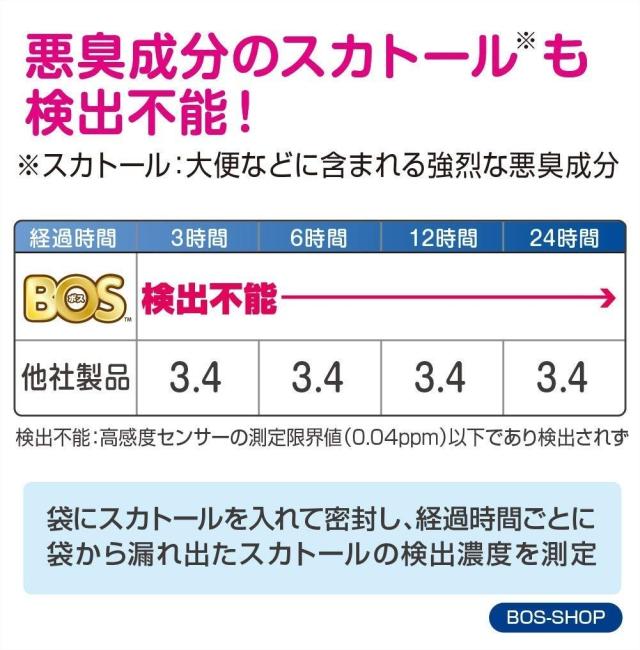 驚異の防臭袋 BOS ボス うんちが臭わない袋 猫用 ペット用 うんち 猫砂 消臭袋 処理袋 トイレ袋_5