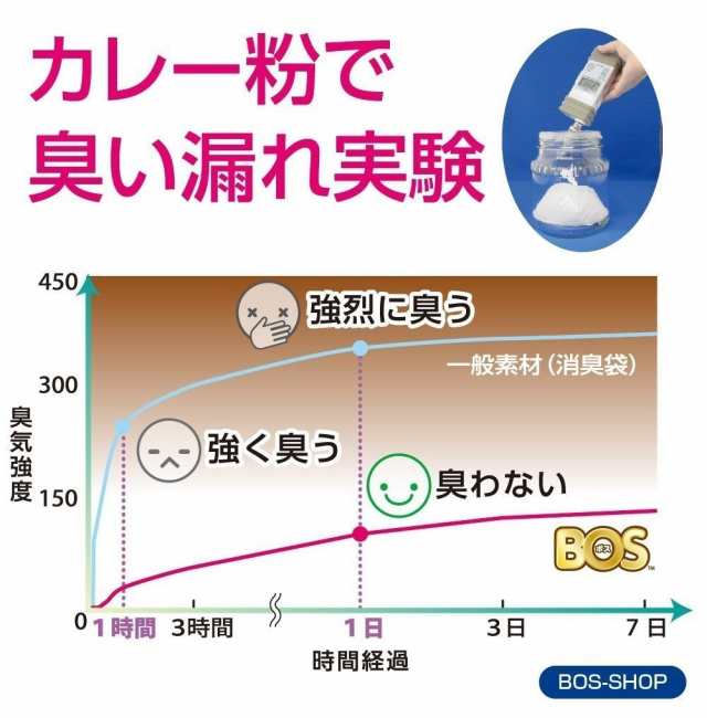 驚異の防臭袋 Bos ボス うんちが臭わない袋 犬用 ペット用 うんち 消臭袋 処理袋 トイレ袋 うんの通販はau Pay マーケット メルランド