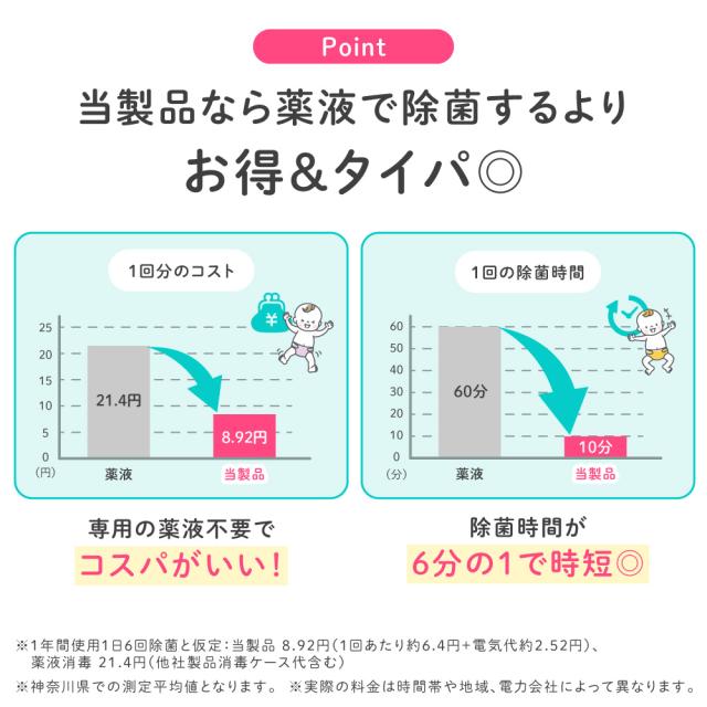 助産師とき勧める 哺乳動物瓶 水蒸気除菌 かわき切る機 哺乳動物瓶かわき切る機 仕合わせ 哺乳動物びん 乳頭 搾乳機 搾乳器 マグカップ 手あそび 水蒸気 断種 除菌 かわき切る かわき切る器 倉入れ 入れもの 陰電子領域不必要 薬液断種不必要 乳飲み子 新生児 子育て 時短 育児 生み出すこと御祝い 生み出すこと繰り合わせる 差し上げ物 差し上げ物 イクタノ