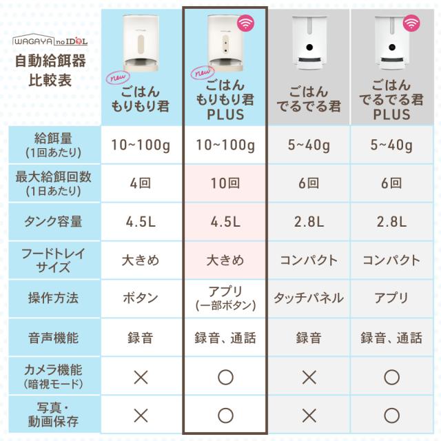 ごはんもりもり君PLUS 猫 犬 自動給餌器 カメラ付き スマホ 自動エサやり機 自動餌やり機 自動餌やり器 自動 給餌器 給餌機 カメラ 見守りカメラ ペット 兎 餌 エサ えさ ペットフード 4.5L 留守番 見守り 洗える ねこ いぬ イヌ ネコ うさぎ_18