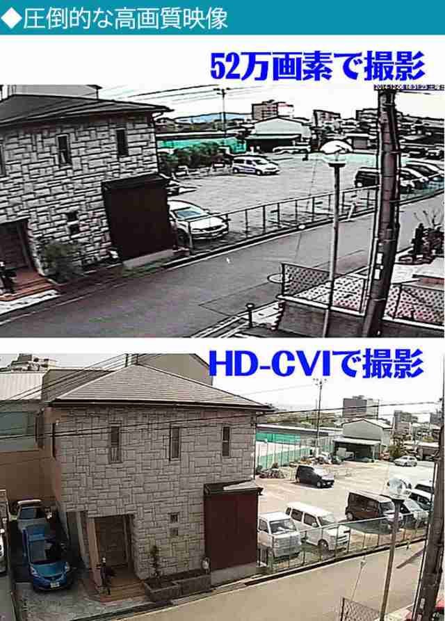 500万画素 防犯カメラ HD-CVI 4規格対応 電動バリフォーカル 4K 防犯