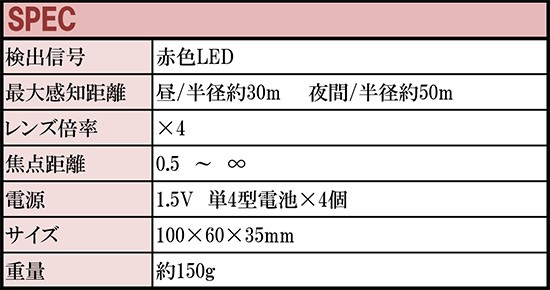 盗撮カメラ発見器 START 盗聴器 探知機 光学式 防犯 セキュリティ 発見機 盗聴機 探索 用品 グッズ 防犯グッズ ホームセキュリティ  防犯用品【送料無料】 ポイント消化