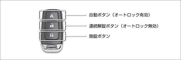 玄関 リモコンロック ノアケル基本セット EXC-7500D-MT 高性能 玄関錠 補助錠 鍵 ドア ロック 徘徊防止 防犯 セキュリティ 屋内  防犯グッの通販はau PAY マーケット - 防犯対策ネット au PAY マーケット店 | au PAY マーケット－通販サイト