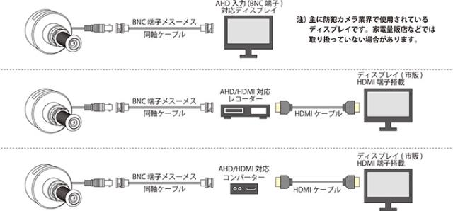 玄関用 防犯カメラ 200万画素 ドアビューアー型 ドアスコープ カラードアカムHD 隠し ドア ビューアー スコープ 玄関 扉 防犯 カメラ セキュリティ 監視 覗き穴 カメラ カラー CCD 防犯グッズ ドアカム ホームセキュリティ 屋内 監視カメラ 送料無料 ポイント消化_4