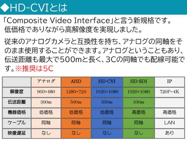 4K対応 防犯カメラレコーダー 16CH 2TB ワンケーブル CVI/TVI/AHD