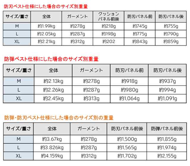 防弾・防刃ベスト 両対応モデル《XLサイズ》ブラック/ホワイト LI210プラス 3AL1-M-WH チョッキ 護身 用品 グッズ 用具 セキュリティ  自己 防衛 ベスト 防犯 パネル 護身グッズ 護身用品 護身用グッズ【送料無料】 ポイント消化の通販はau PAY マーケット - 防犯対策 ...