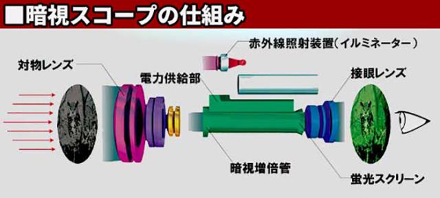 暗視スコープ Ls850 Wi Fi 高性能 ナイトスコープ 最新版 L Shine 暗視 双眼鏡 第2 5世代 赤外線 望遠鏡 夜間 監視 防災 災害 調査 録画 の通販はau Pay マーケット 防犯対策ネット Au Pay マーケット店