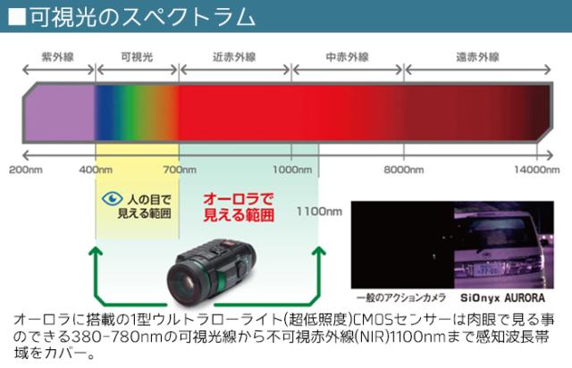 《メーカー直送》サイオニクス オーロラ ナイトビジョンカメラ スタンダード STANDARD フルカラー 暗視 SiOnyx AURORA 高性能 COMSセンサー 防水 IP67 赤外線 WiFi 夜間 監視 リモート 防災 災害 調査 録画 防犯 送料無料 ポイント消化_3
