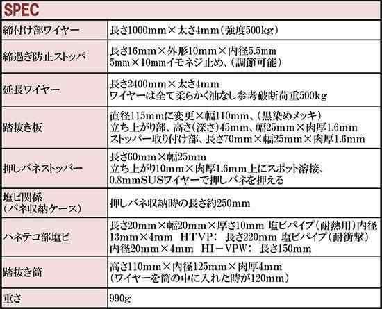 罠 動物 跳ね上げ式 くくり罠 イノシシ対策 仕掛け 小型 軽量 簡単設置 いのしし シカ 捕獲罠 猪対策 捕獲 生捕り 駆除 園芸用品の通販はau Pay マーケット 防犯対策ネット Au Pay マーケット店