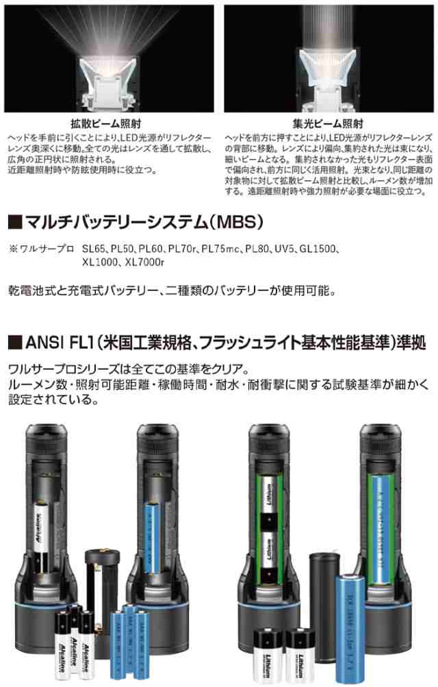 メーカー直送》フラッシュライト WALTHER ワルサープロSL65 750