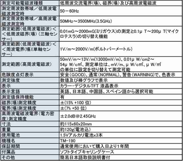 マルチフィールド 電磁波測定器 初心者向 TM-190 高周波 低周波 磁場