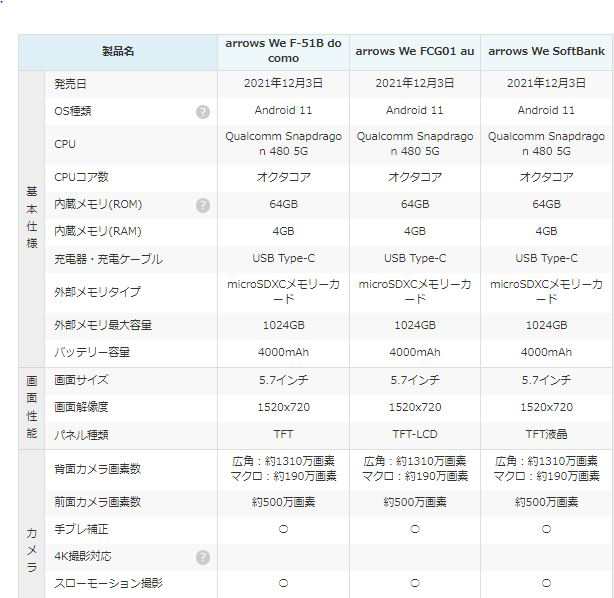 新品 未使用 白ロム」Simフリー FUJITSU arrows We FCG01 gold※赤ロム