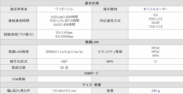 新品 未使用品 」ワイモバイル ZTE Pocket WiFi? 5G A102ZT ネイビー [Ymobileモデル][WiFiルーター][JAN:4549046131089]の通販はau  PAY マーケット - QualityShop | au PAY マーケット－通販サイト