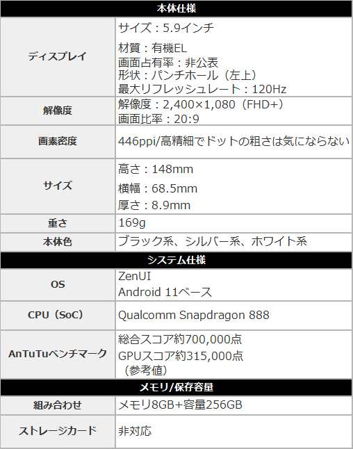 新品 未開封 」国内正規品 SIMフリー ZenFone 8 5G ムーンライト