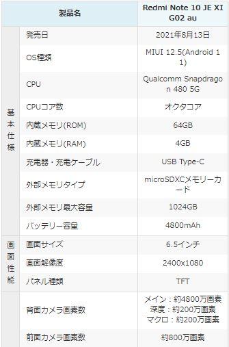 Redmi Note 10 JE SIMロックなし 新品 未使用 白ロム」SIMフリー XIAOMI Redmi Note 10 JE XIG02