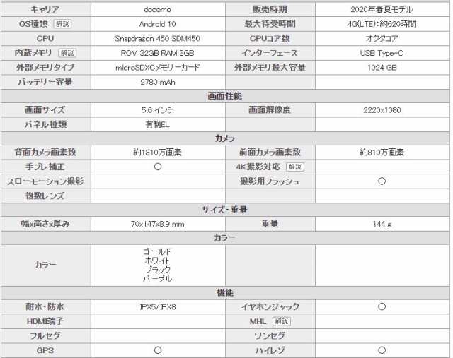 新品 未使用 白ロム Simフリー Docomo Fujitsu Arrows Be4 F 41a Purple パープル 赤ロム保証 Docomoロック解除済 Arrows 富士通の通販はau Pay マーケット Qualityshop