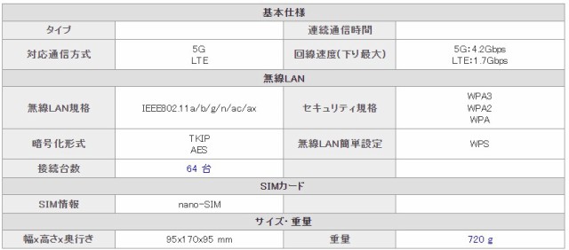 新品 未使用品 白ロム」Docomo シャープ SHARP home 5G HR01