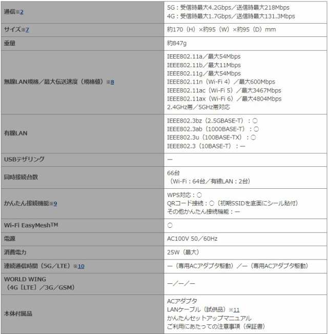 新品 未使用品 白ロム」Docomo シャープ home 5G HR02 [ダークグレー