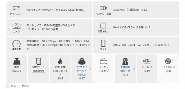 「新品 未使用品 白ロム] Simフリー SHARP AQUOS R6 A101SH White ホワイト  [Softbankからsimロック解除済][JAN:4549046130587]