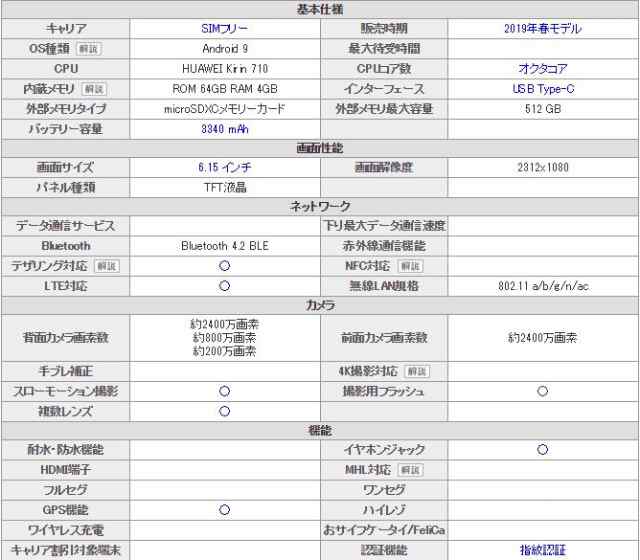 HUAWEI p30lite パールホワイト　未開封品