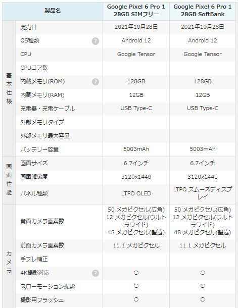 新品 未使用品 」SIMフリー Google Pixel 6 Pro (5G) 128GB Cloudy ...