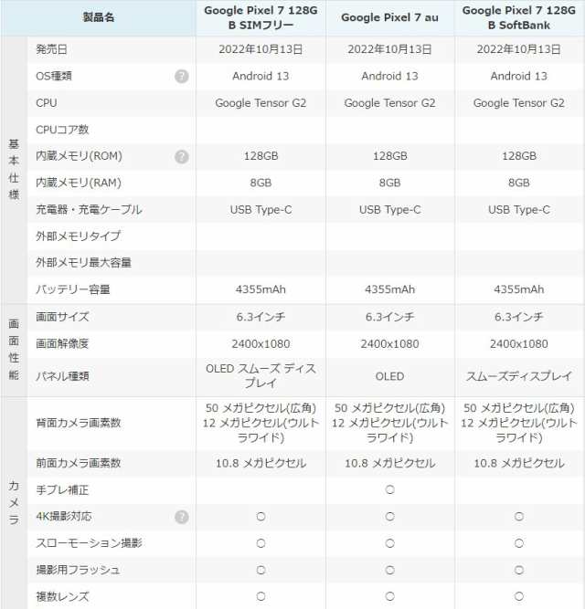 新品未使用 Google Pixel 7 128GB 色＝ブラック系