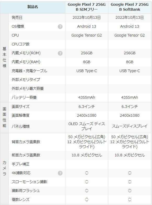 Google Pixel Obsidian 256 GB SIMフリー