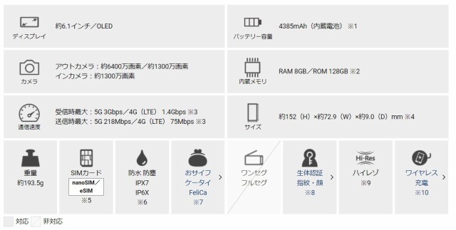 新品 未使用品 」SIMフリー Google Pixel 7a (5G) 128GB Sea シー ※赤