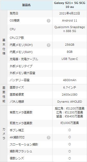 新品 未使用品 白ロム」SIMフリー Galaxy S21 Plus 5G SCG10