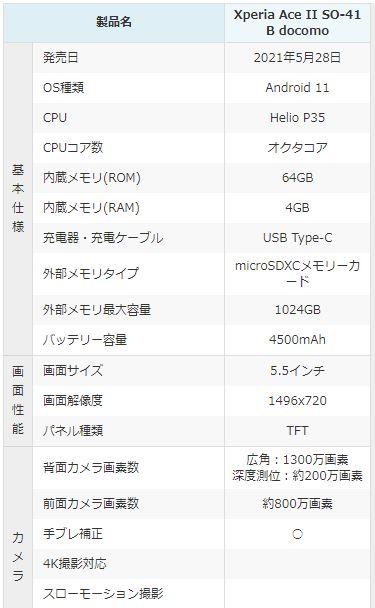 「新品 未使用品 白ロム」SIMフリー Xperia Ace II SO-41B ホワイト ※赤ロム保証[docomo SIMロック解除済] [sony/ソニー]_1