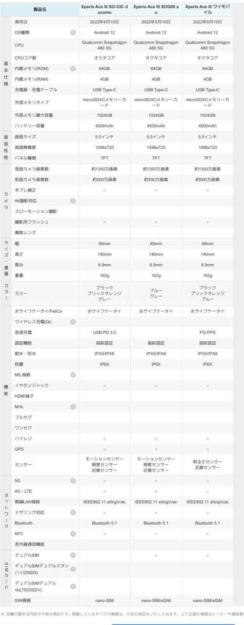 「新品 訳あり」SIMフリー Xperia 10 IV A202SO Black ブラック ※赤ロム保証  [SoftbankからSimロック解除済][ソニー][JAN:4549046135360