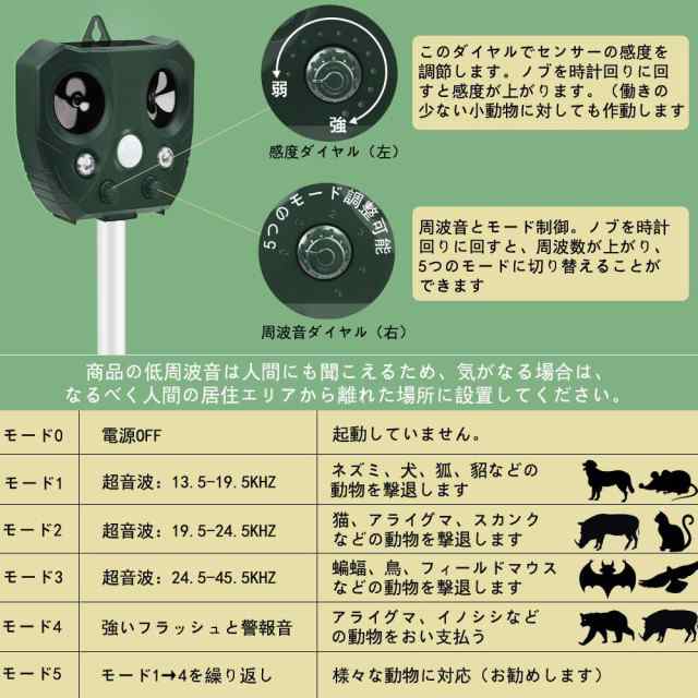 動物撃退器 害獣撃退 超音波 猫撃退 犬除け 鳥除け ネズミよけ 糞被害 鳥害対策 ソーラー充電 Usb充電 電池給電 Led強力フラッシュライの通販はau Pay マーケット ショップ エリカ