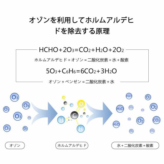 36w 紫外線除菌器 Uvライト 殺菌ライト オゾン抗菌 消臭機能付き 99 細菌消滅 ダニ駆除 空気清浄 適用面積 15畳 梅雨や雪の日や曇り日にの通販はau Pay マーケット Atelier Yukiko