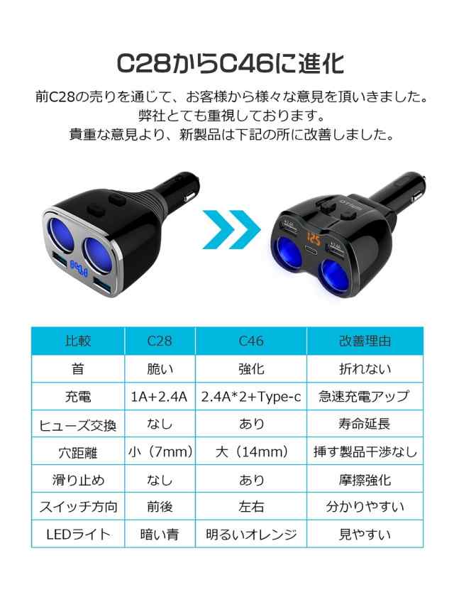 シガーソケット 増設 2連 最新10aヒューズ進化版 Usb 2 4a 2ポート Type C 急速充電 車載充電器 剛性強化 配線不要 分配器 カーチャーの通販はau Pay マーケット Kokobiショップ