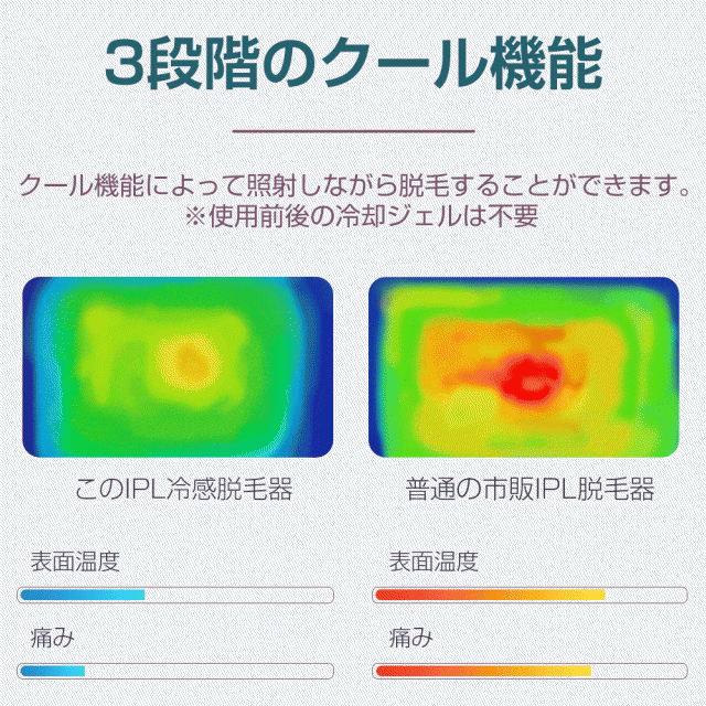 脱毛器 Ipl 光脱毛器 家庭用 脱毛器 メンズ 冷感 顔 美肌 冷却機能 ムダ毛処理 永久脱毛 80万フラッシュ 8段階 光エステ 全身 無痛 ギフの通販はau Pay マーケット Kokobiショップ