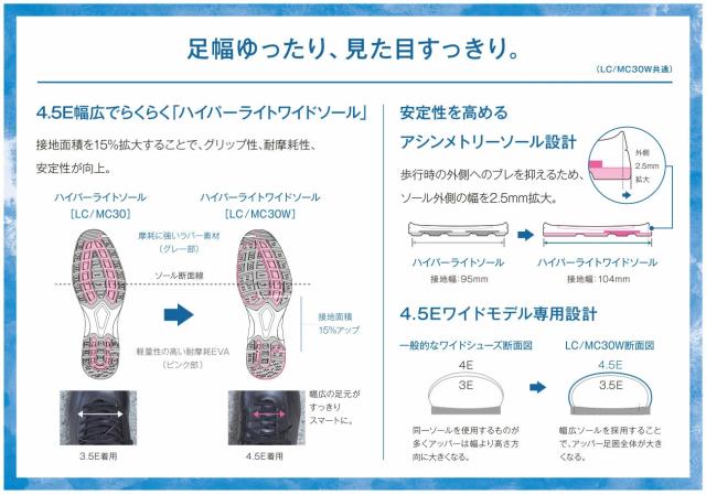 ヨネックス ウォーキングシューズ メンズ 4.5E  幅広 パワークッション MC30W 軽量 抗菌 防臭 クッション性 ファスナー付き 滑りにくい 撥水 全5色 24.0-28.0cm SHWMC30W