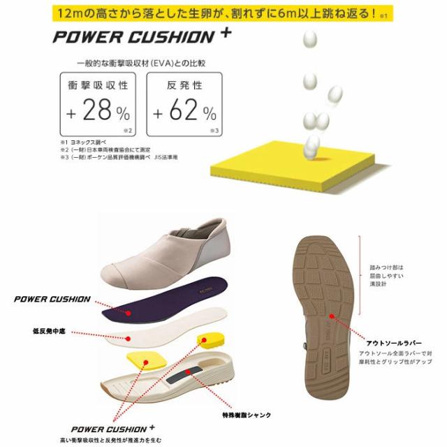 ヨネックス パワークッション L120 レディース ウォーキングシューズ スリッポン 3.5E 全4色 22.0-25.0cm SHWL120