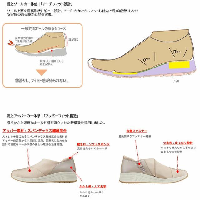ヨネックス パワークッション L120 レディース ウォーキングシューズ スリッポン 3.5E 全4色 22.0-25.0cm SHWL120