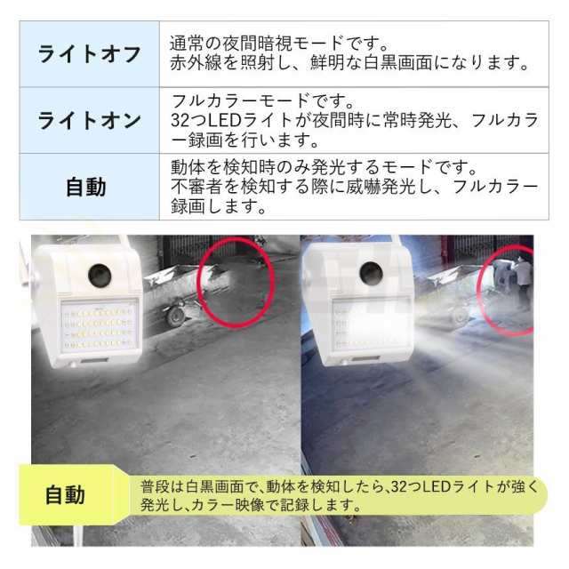 防犯カメラ 屋外 家庭用 センサーライト 200万画素 動体検知 SDカード録画 防水 暗視 録画機不要 無線 wifi 留守 スマホ 駐車場 いたずらの通販はau  PAY マーケット - Big times 照明