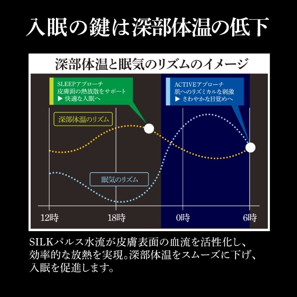 NELX ネルクス UFB シャワーヘッド ブラック シルバー NELX1-BK NELX1-SV 日本製 送料無料 SILKパルス水流 ウルトラファインバブル 節水 高水圧 パルス水流 流量調整 安心ストップ 手元ストップ機能 リラックス アラミック Arromic_10