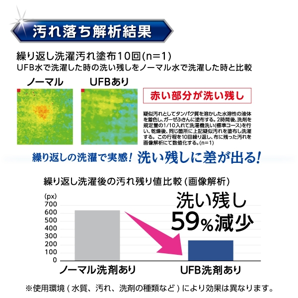 SANEI FB自動洗濯機給水ホース ストレート PT176-1X-0.8 三栄水栓 ウルトラファインバブル発生装置内蔵 即納 送料無料 正規品 純正 洗濯機用 ウルトラファインバブル マイクロバブル 洗濯機用ホース 簡単取り付け 工事不要 汚れ落ちアップ 防臭効果アップ 洗濯機用品_6