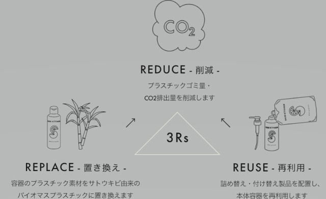 資生堂 販売 洗い流さ ない トリートメント