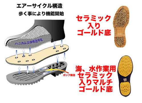 送料無料 長靴 防寒 ムレ予防メンズ防寒長靴《第一ゴム》ドライ