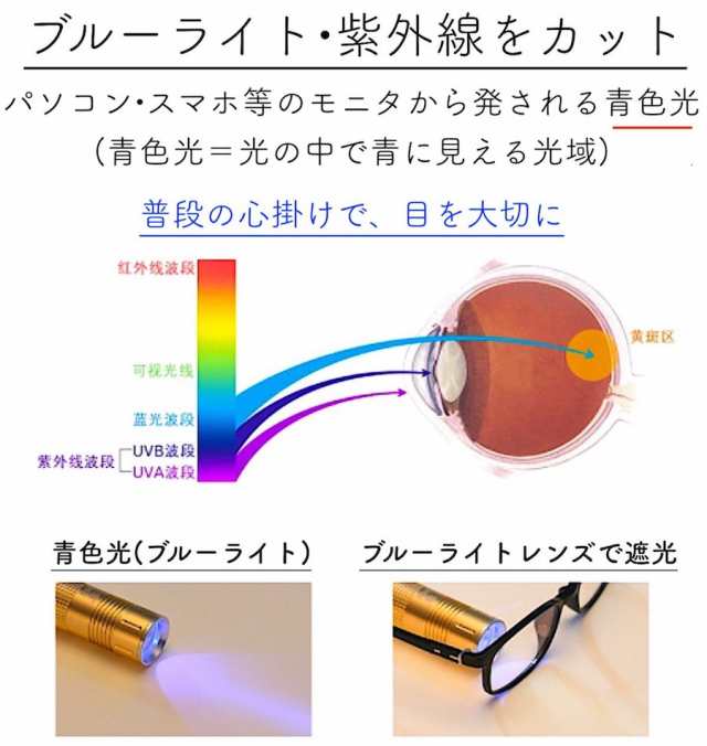 伊達メガネ PCメガネ ブルーライトカット メガネ ウェリントン 眼鏡 UV